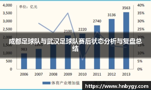 成都足球队与武汉足球队赛后状态分析与复盘总结